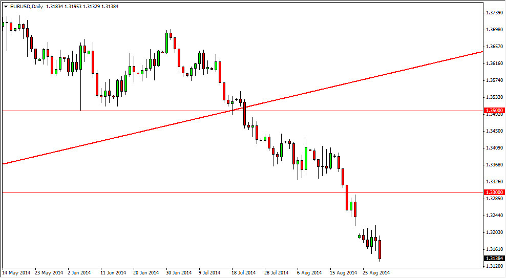 الرسم البياني اليومي لليورو مقابل الدولار الأمريكي الرسم البياني اليومي لليورو مقابل الدولار الأمريكي